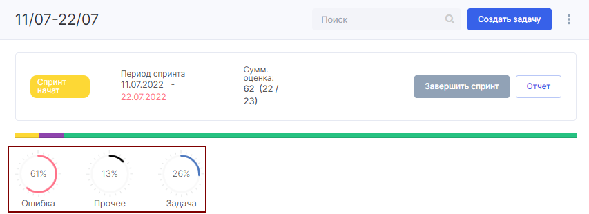 Отчеты по итогам спринта