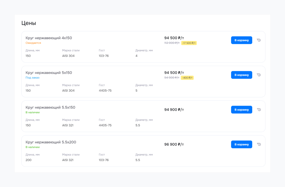 Торговые предложения в Аспро: Приорити 2.0