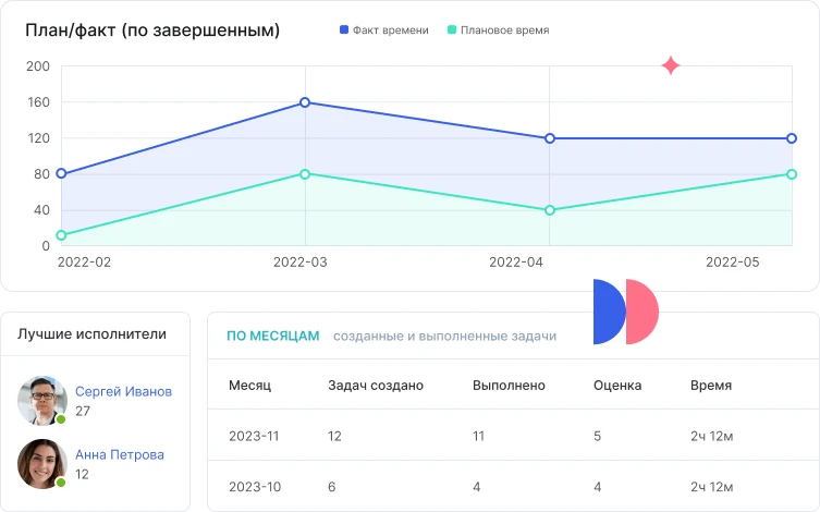 Контроль работы в Аспро.Cloud Контроль работы в Аспро.Cloud
