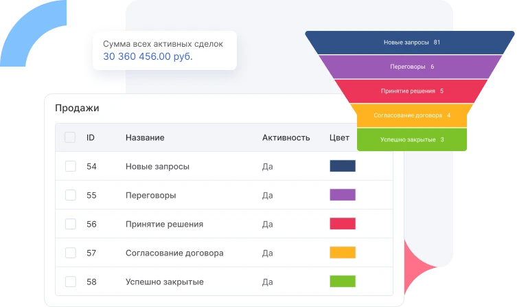 Воронка продаж в Аспро.Cloud