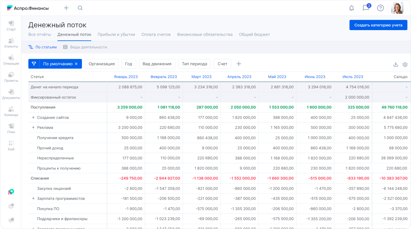 Пример отчета ДДС в сервисе Аспро.Финансы Пример отчета ДДС в сервисе Аспро.Финансы