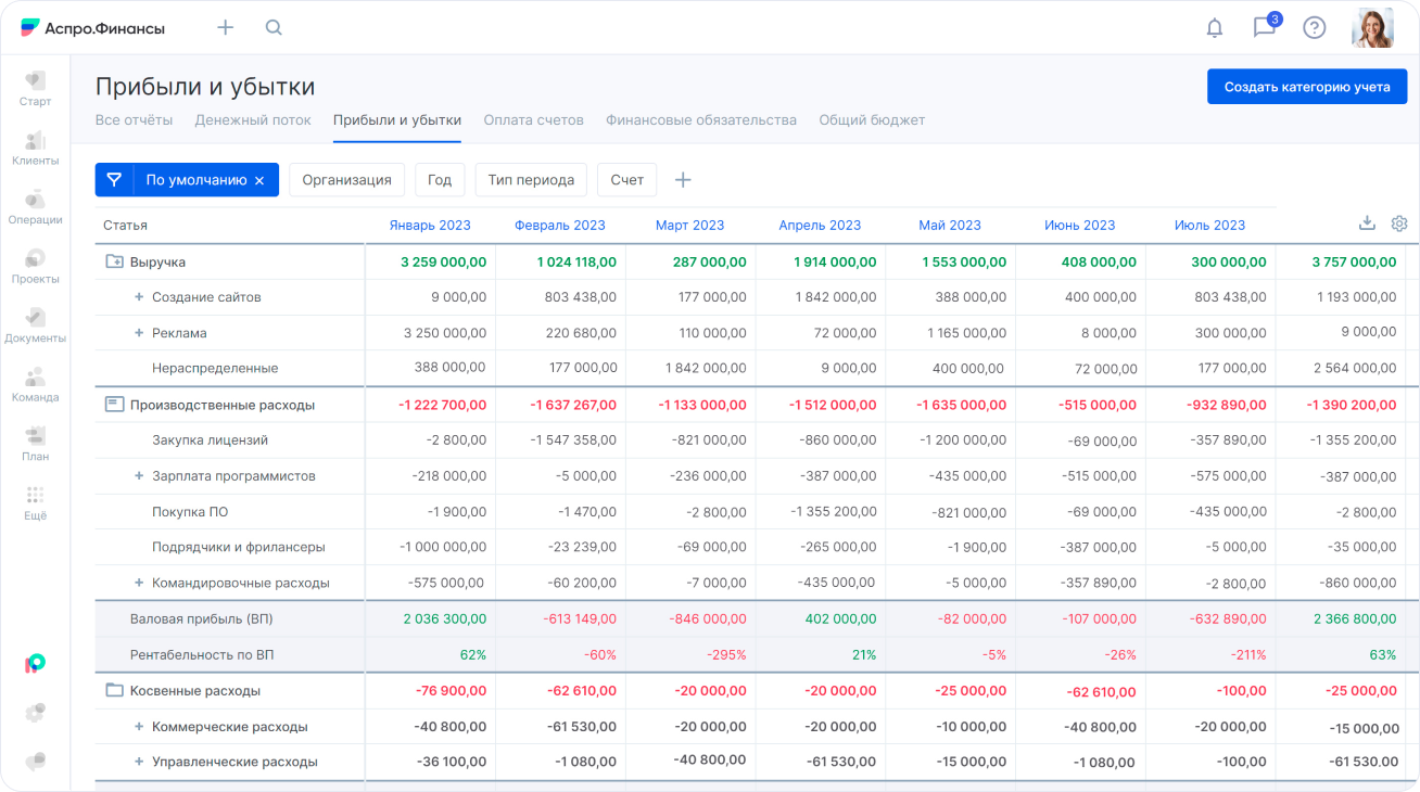 Отчет о прибылях и убытках Отчет о прибылях и убытках