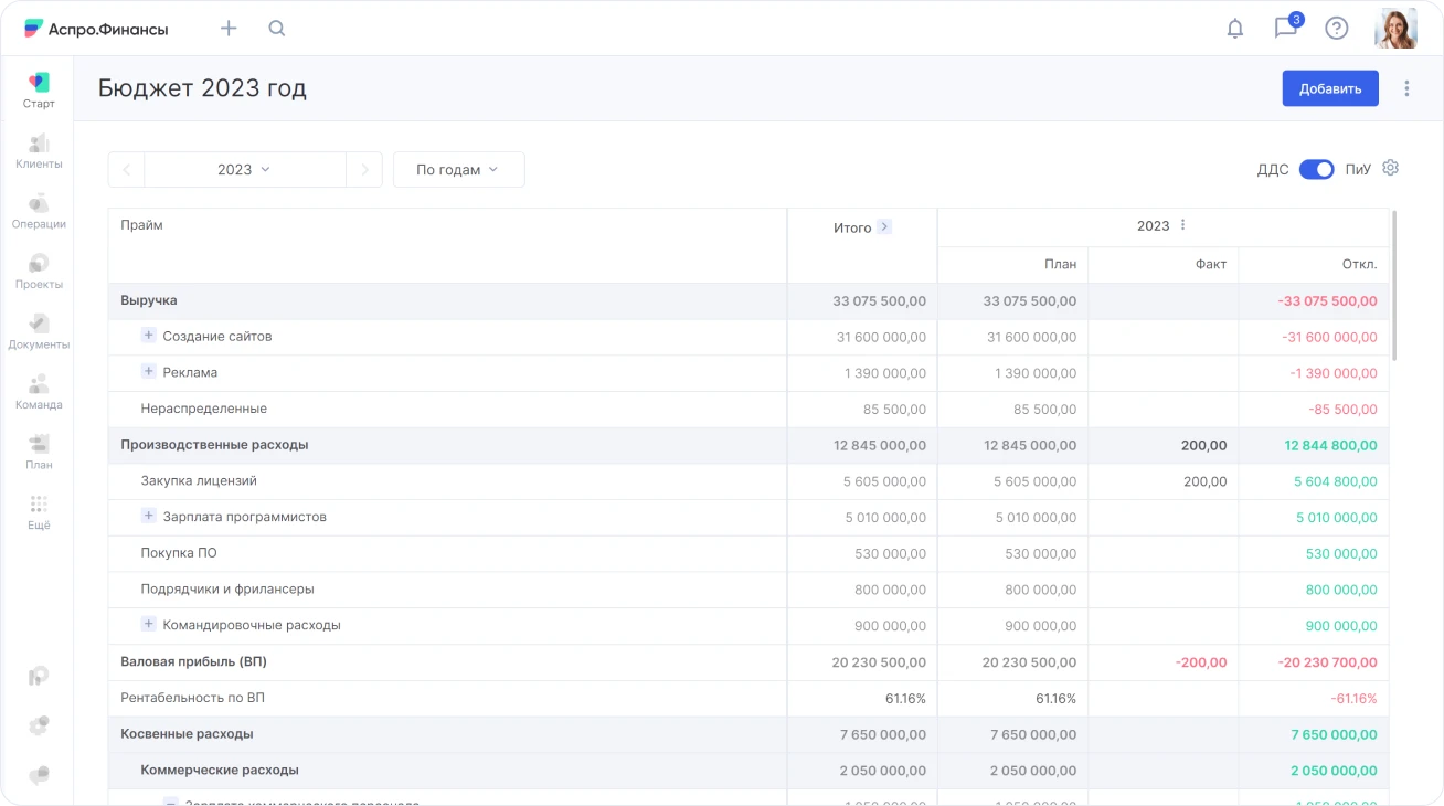 Пример бюджета доходов и расходов в сервисе Аспро.Финансы Пример бюджета доходов и расходов в сервисе Аспро.Финансы