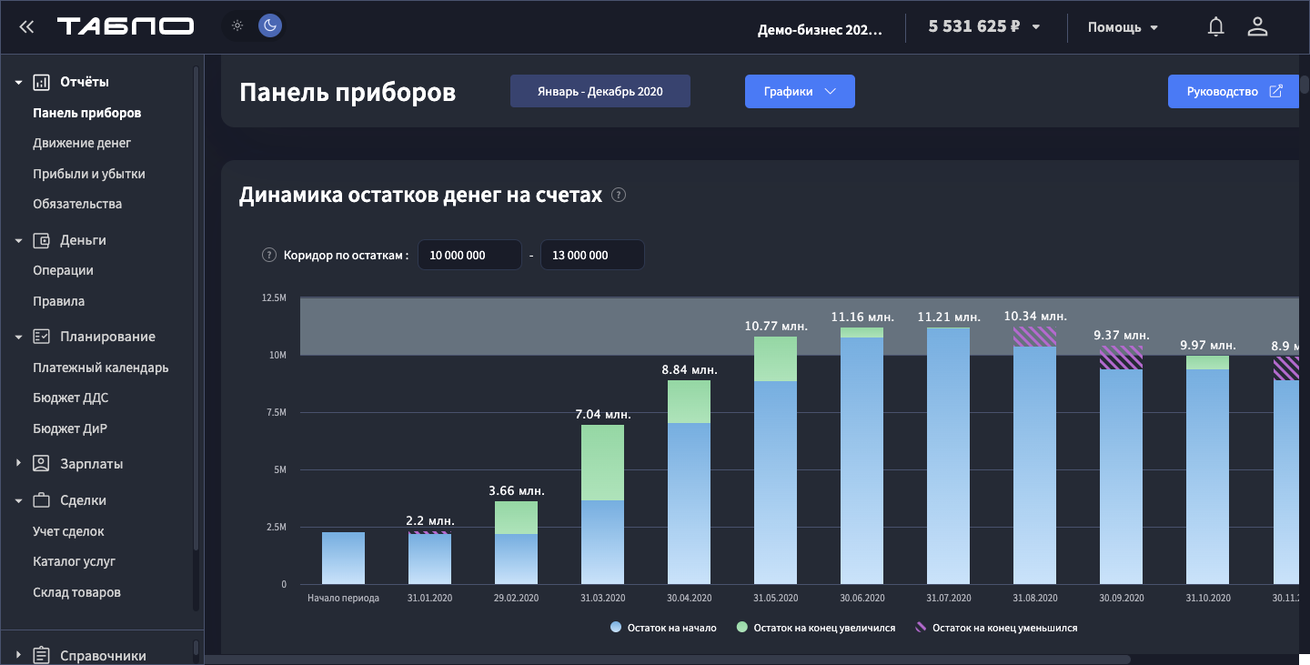 Финтабло Финтабло