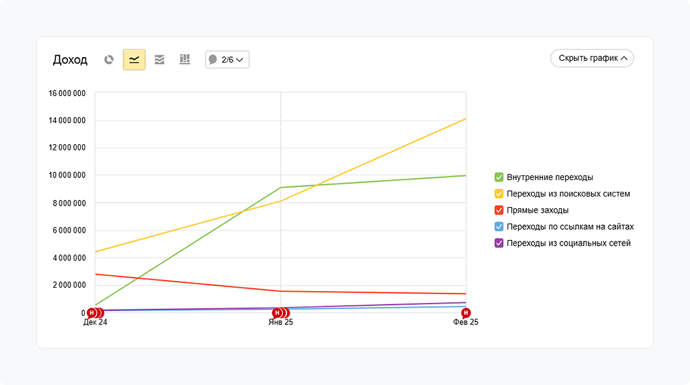 График доходов