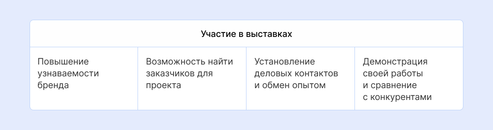 Как начать ландшафтный бизнес за 9 шагов