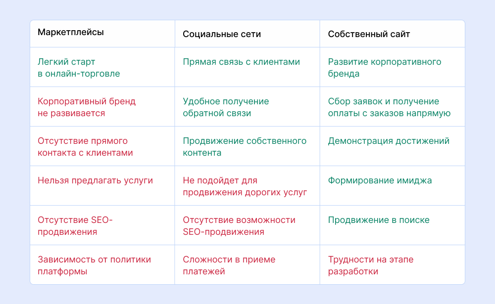 Идея № 310: с чего начать бизнес по разработке ландшафтного дизайна?