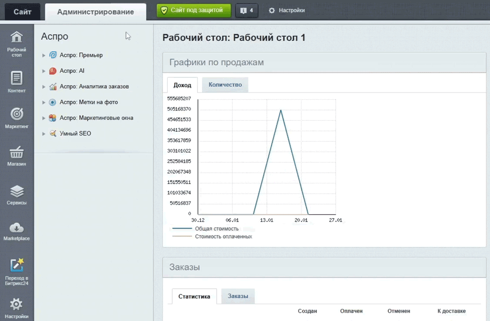 Список модулей Аспро