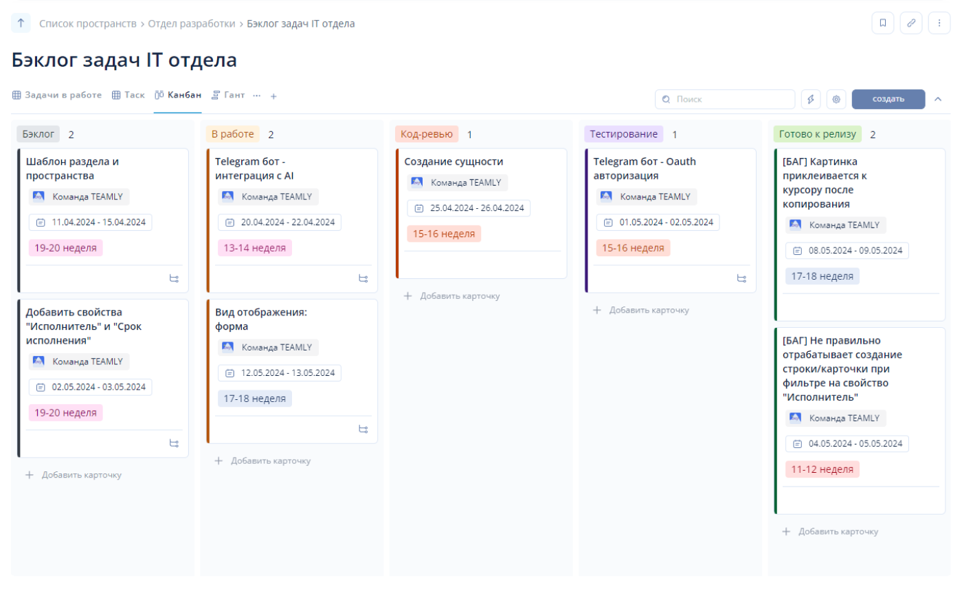 Бэклог задач IT-отдела Бэклог задач IT-отдела