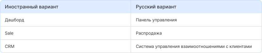 Примеры слов для замены на русский вариант
