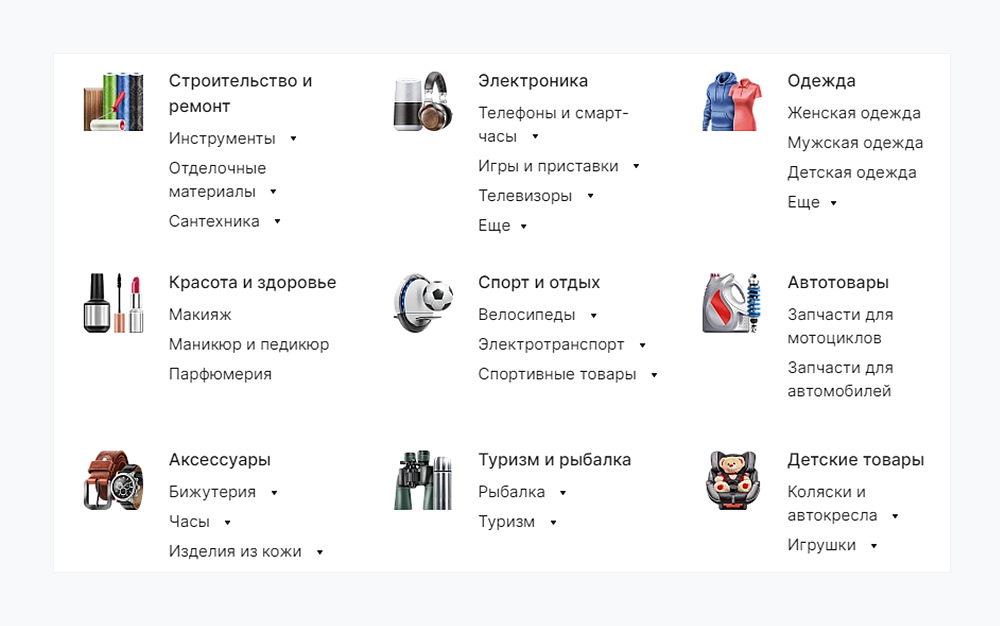 Структура разделов каталога