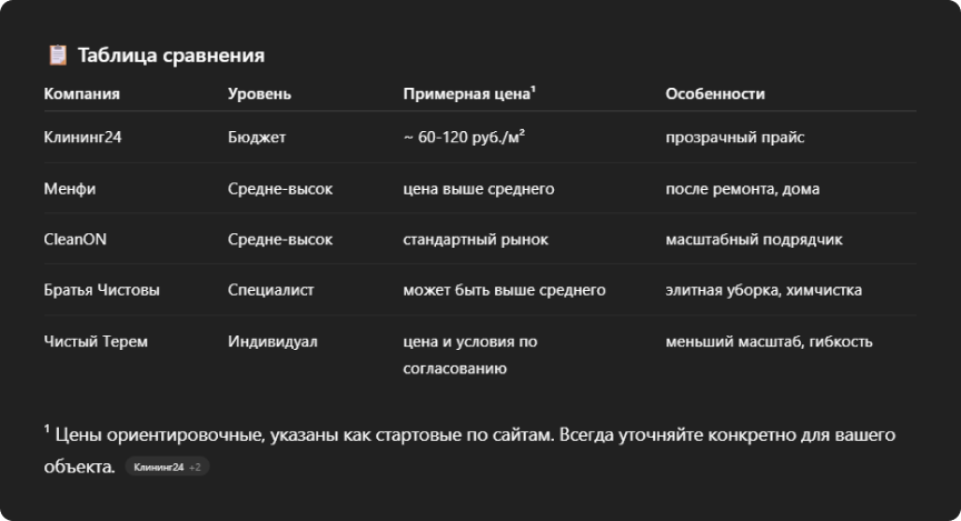Подборка клининговый компаний в Москве от ChatGPT