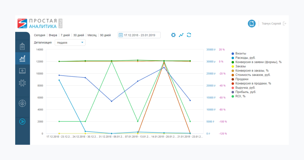 Простой бизнес