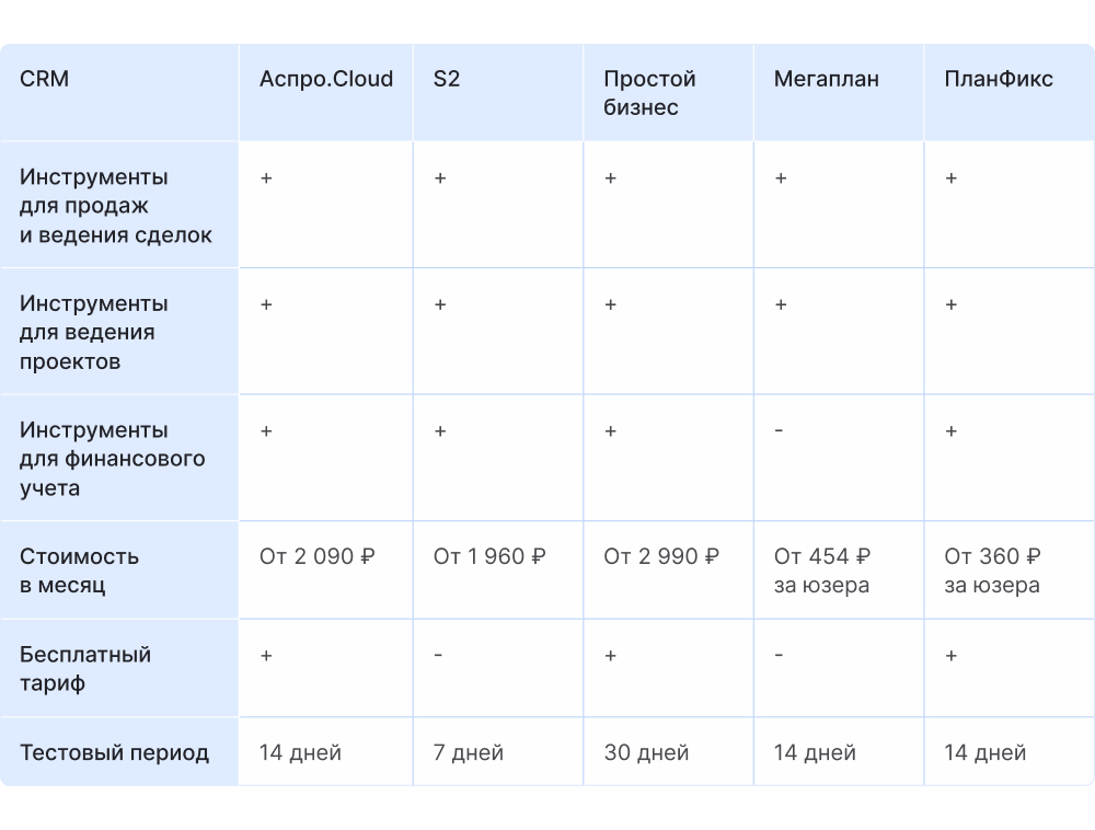Таблица с CRM для комплексного управления бизнесом