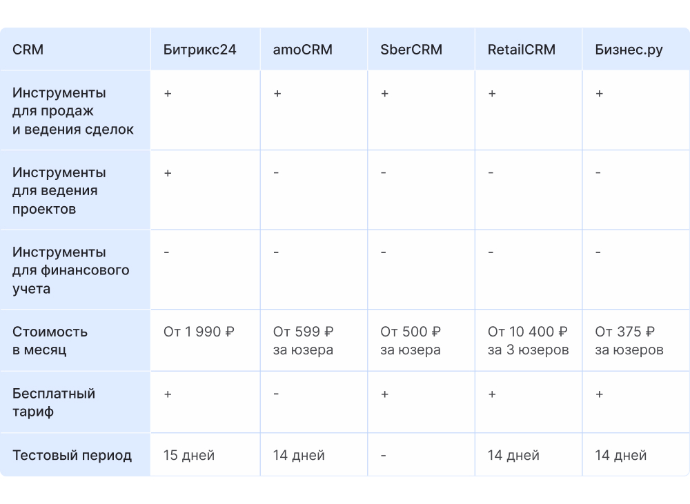 Таблица с CRM для продаж