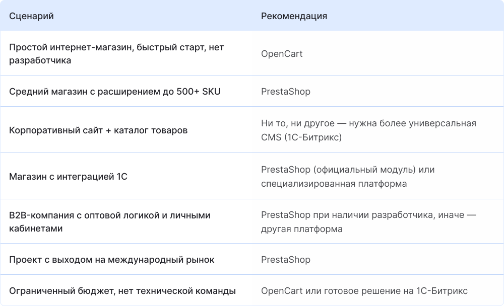 Сценарии и рекомендации