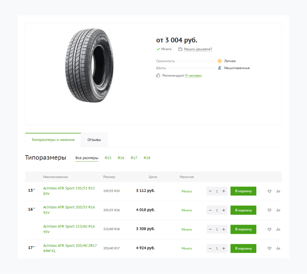 Типоразмеры в карточке товара