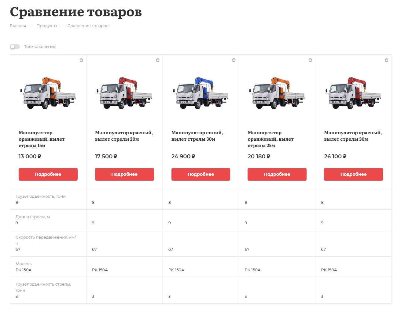 Сравнение торговых предложений (SKU)