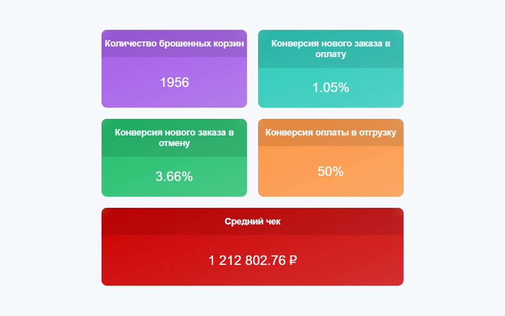 Фото 4: «Конверсии в аналитике и журнал задач AI в Аспро: Премьер 1.1.0 + Скидка 20% на решение в Черную Пятницу»