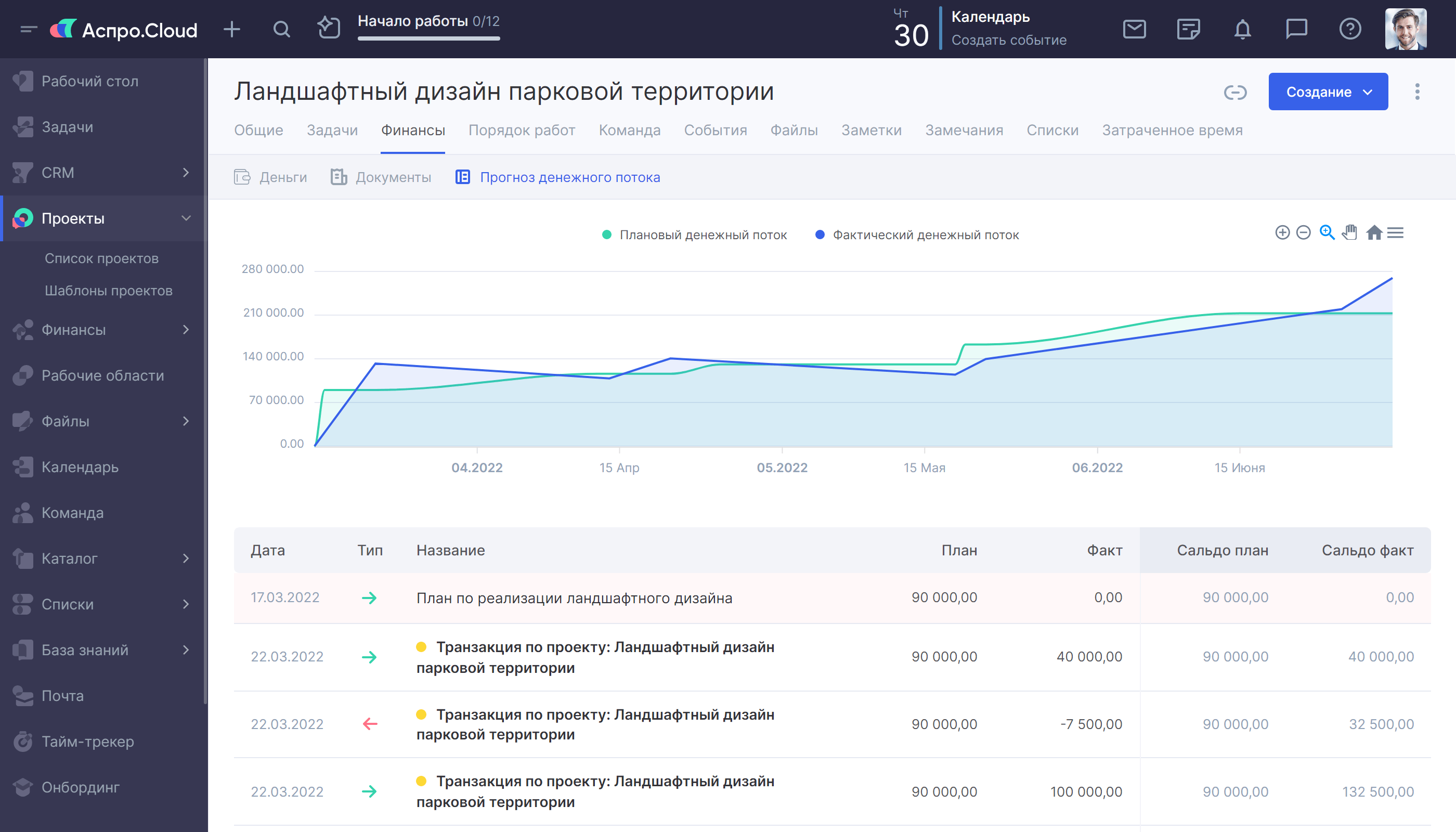 Контроль финансов Аспро.Cloud
