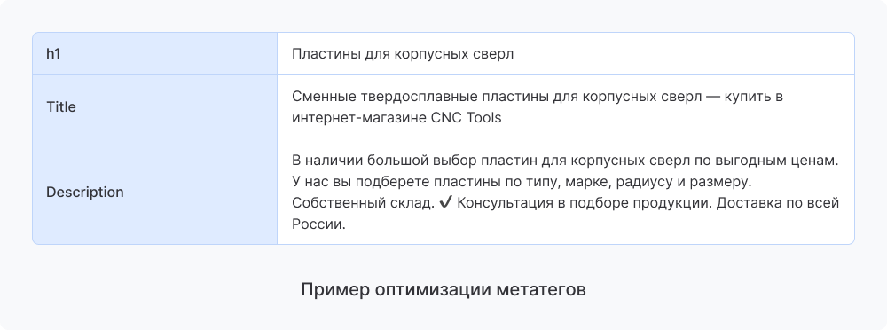Фото 4: «Кейс: Как за полгода увеличить число заказов на 73% для интернет-магазина оснастки для станков»