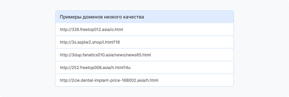 Пример некачественных ссылок