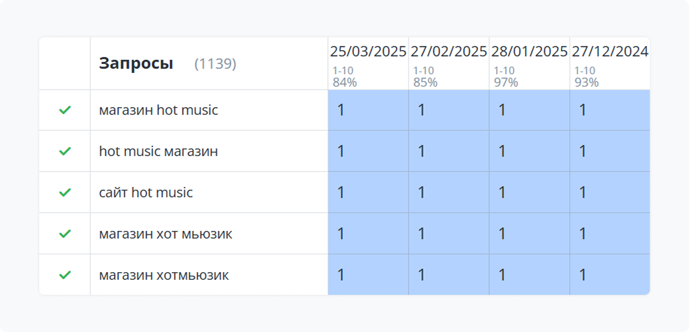 Результаты поисковой выдачи