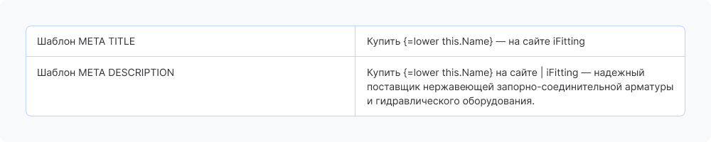 Шаблон генерации метатегов