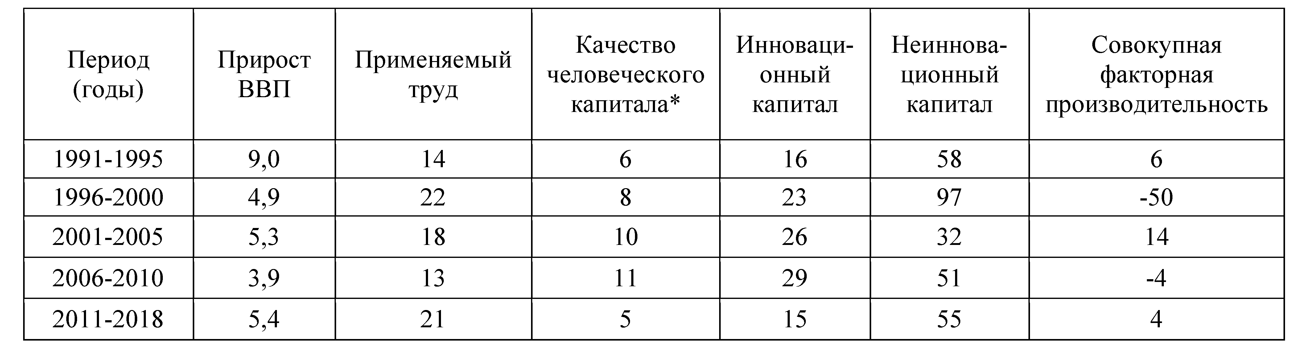 Реферат: История Малайзии