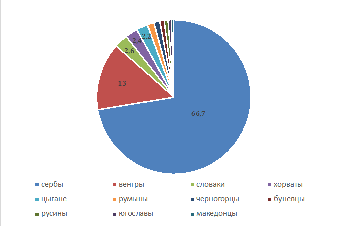 Этнический состав бельгии