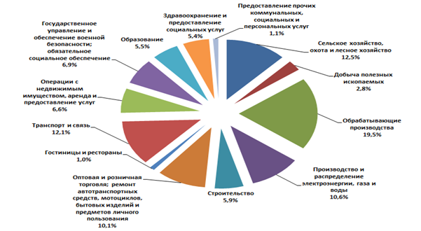 Промышленность развитие 2025. Отрасль сферы услуг Саратовской области. Социальная сфера Саратовской области. Саратовская область экономическая характеристика. Экономика Саратова.