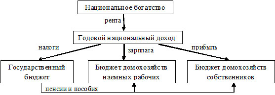  Рис. 1.  Структура распределительной системы в модели