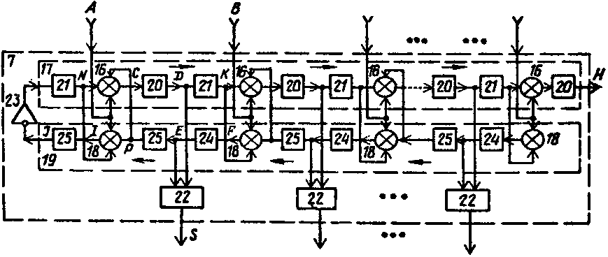  Рис. 11. Разностная схема модели дендрита 7 по [6]. 20, 21, 25, 24 – элементы задержки, 16, 18, 22 – сумматоры, 23 – инвертор, Н – дендритный выход. Стрелки – направление движения волн.