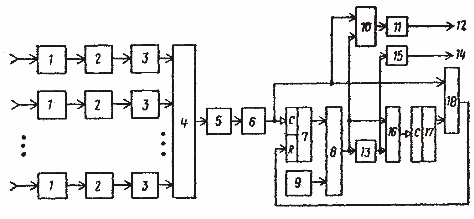  Рис. 4. Эмулятор рекурсивного нейропроцессора по а. с. 1642485 [35]. Содержит блоки 1 формирования входных сигналов, преобразователи 2 частоты в напряжение, блоки 3 задания весовых коэффициентов, сумматор 4, функциональный преобразователь 5 с трапецеидальной амплитудной характеристикой, преобразователь 6 напряжения в частоту, первый триггер 7, второй элемент И 8, генератор 9 импульсов, второй элемент ИЛИ 10, первый формирователь 11 спайков, соматический выход 12 устройства, элемент 13 задержки, аксонный выход 14 устройства, второй формирователь 15 спайков, первый элемент ИЛИ 16, второй триггер 17 и первый элемент И 18.