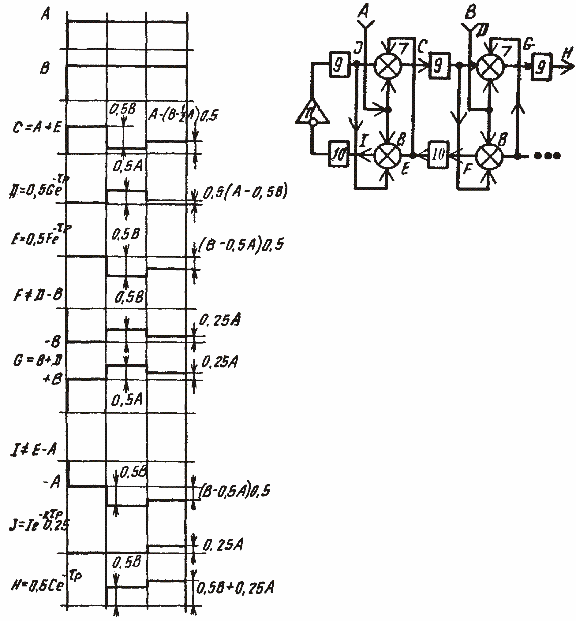  Рис. 6. Диаграмма сигналов двухагентной модели волнового нейропроцессора по а.с. 1501101. В данном случае статические коэффициенты передачи элементов 9 и 10 задержки равны 0,5.