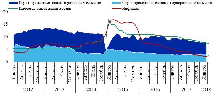 Динамика в процентах. Динамика процентных ставок банка России по операциям. График динамики в процентах. Динамика в процентах 3 и 1. Процент влияния на общую динамику.