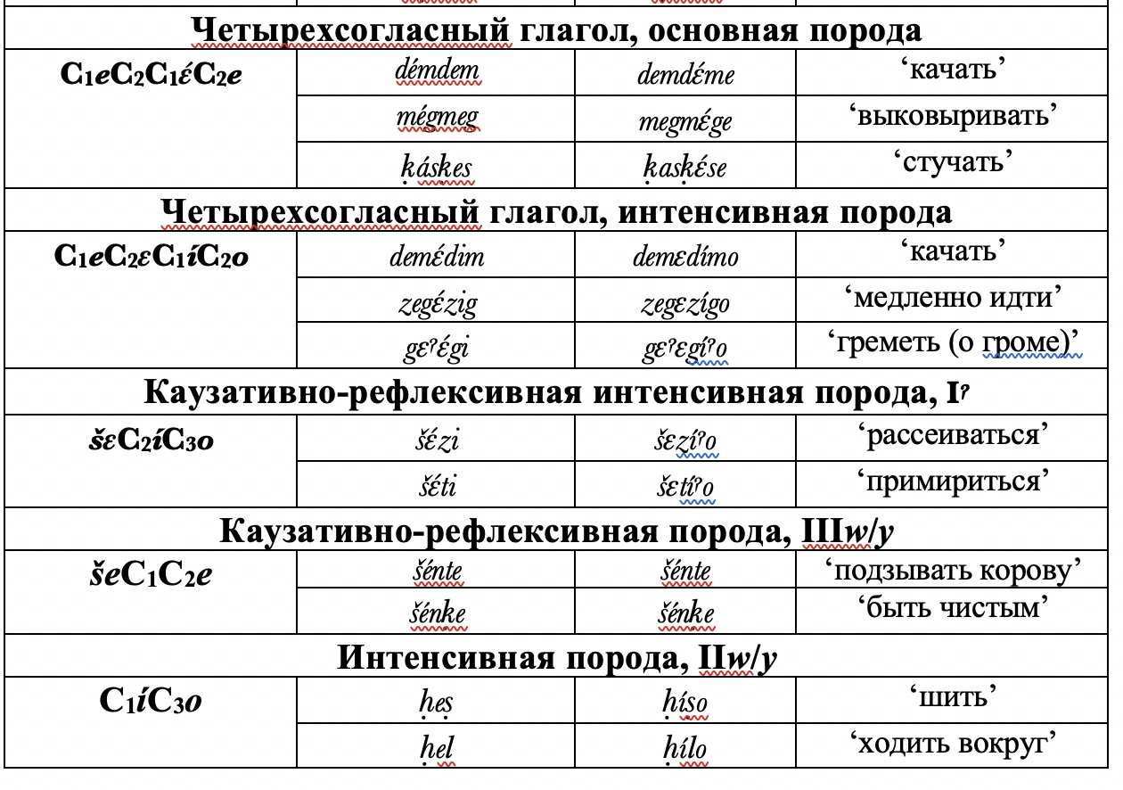 Стол на украинском языке перевод