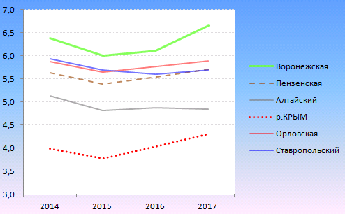 Индекс республики крым