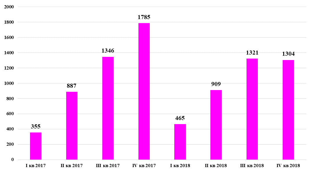 Бывшие год выпуска 2019