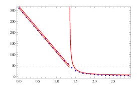   Рис. 3. Модель, в которой с.в. 
T
 имеет распределение Эрланга и с.в. 
Y
 распределена показательно: см. Пример 1