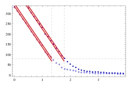   Рис. 4. Модель, в которой с.в. 
T
 распределена показательно и с.в. 
Y
 имеет распределение Парето: см. Пример 2