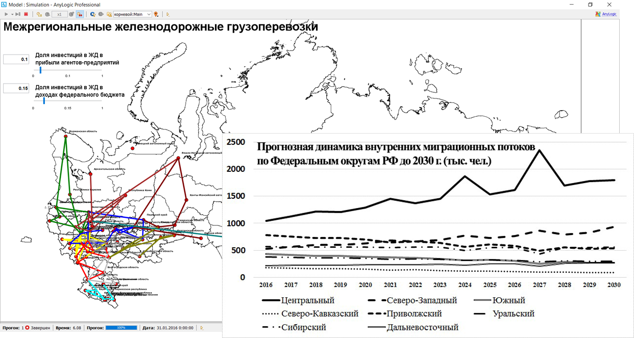  Рис. 4. Имитационное моделирование транспортных и миграционных потоков по регионам РФ