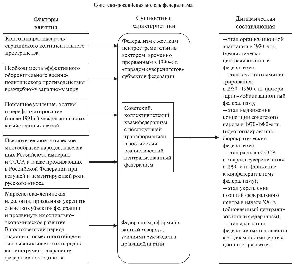 Схема генезис дополнительного образования