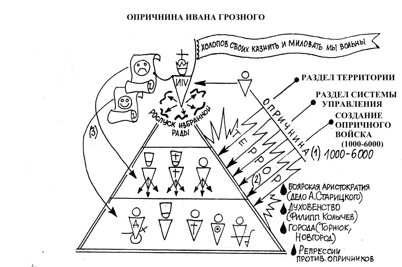 Роль Ивана Грозного В Истории России Эссе